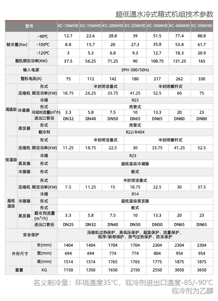 復疊式深冷機組