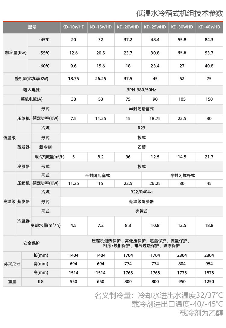 水冷式防爆冷凍機組